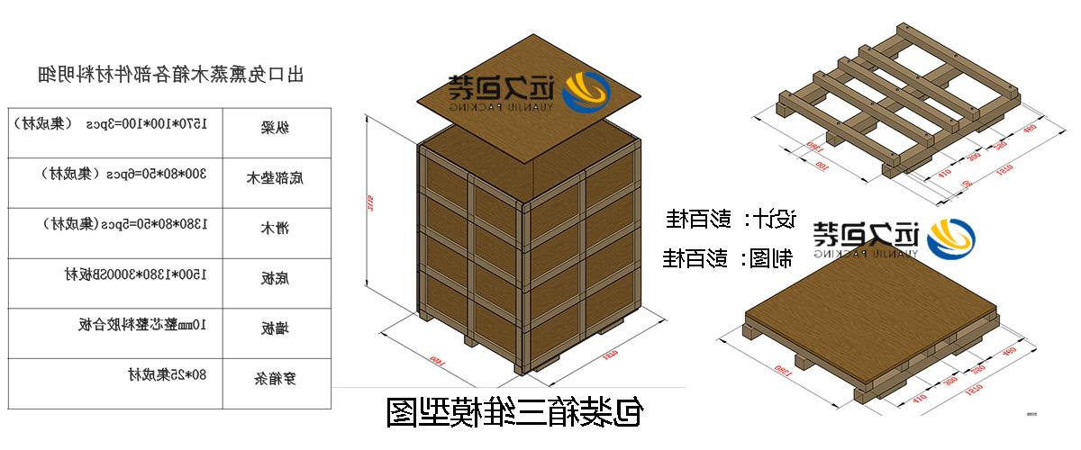 <a href='http://gv.dongbeizhenzi.com/'>买球平台</a>的设计需要考虑流通环境和经济性